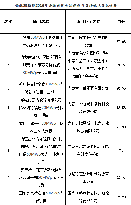 QQ截图20160918180838