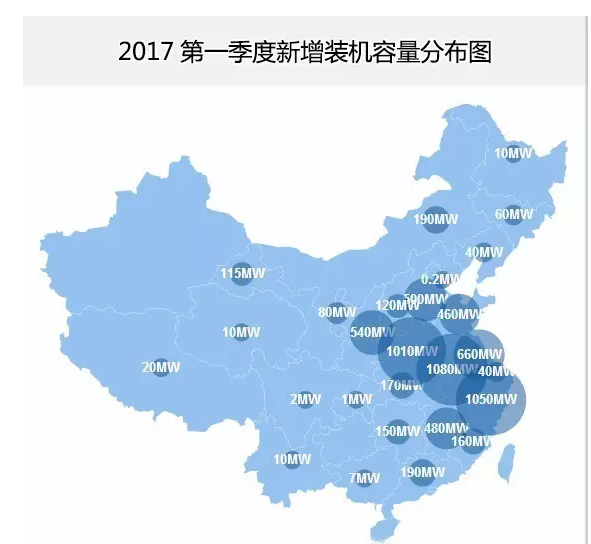 分布式光伏正式确立市场地位 2017年一季度成绩亮眼同比增长151%！