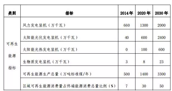 地面电站与分布式光伏的“冰火两重天”？——探究“十三五”期间光伏电站的发展空间