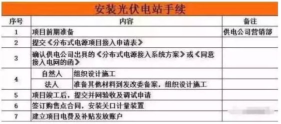  建一座光伏电站 看懂这10个流程 边晒太阳边赚钱不是梦