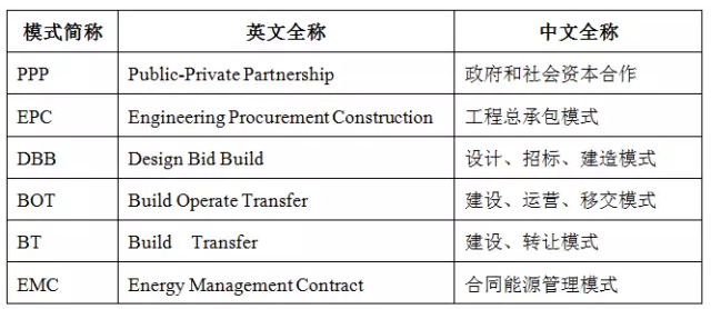 PPP、EPC、BOT、EMC等的意义及应用