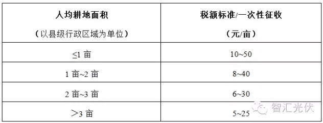 四面楚歌下的光伏产业困局