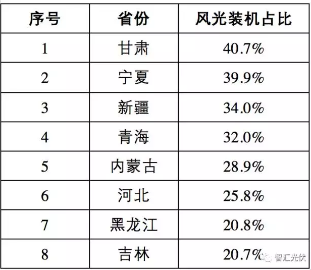 四面楚歌下的光伏产业困局