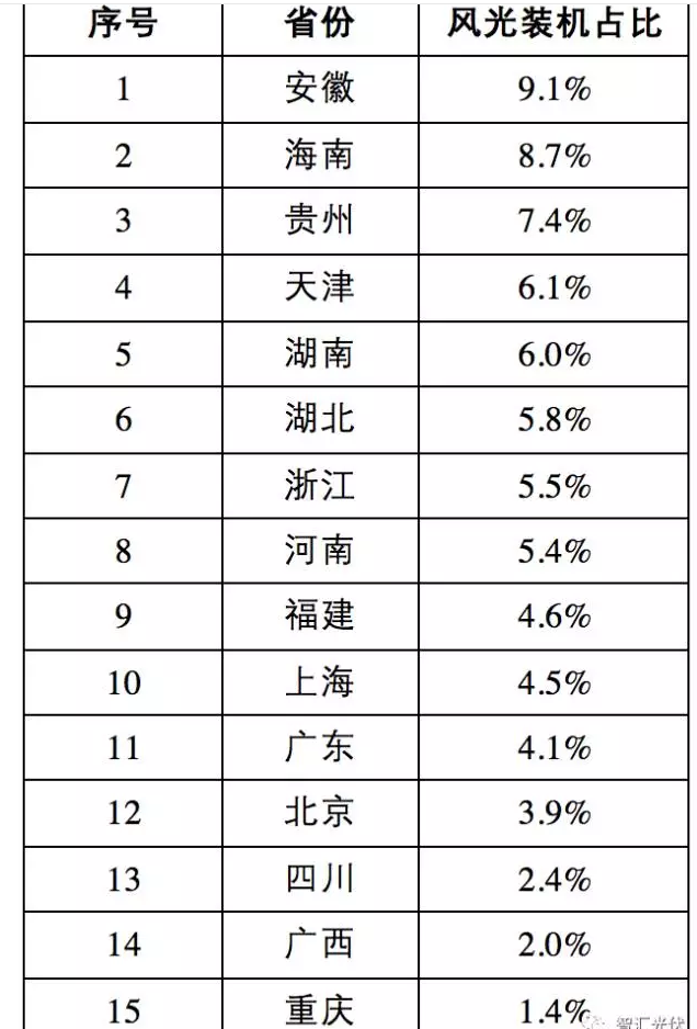 四面楚歌下的光伏产业困局