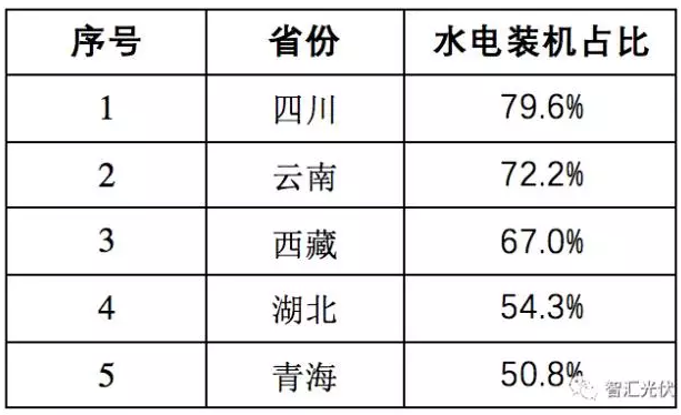 四面楚歌下的光伏产业困局