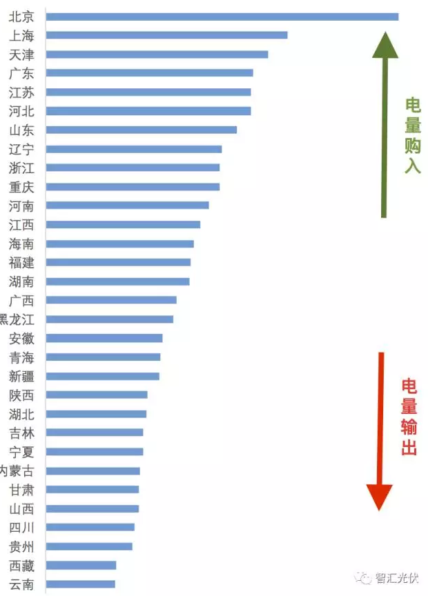 四面楚歌下的光伏产业困局