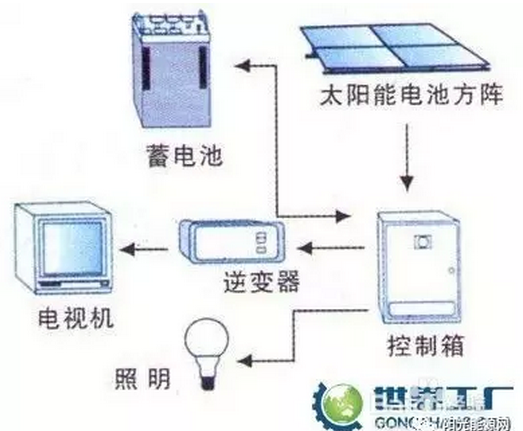 质保保25年？你的光伏组件行吗？该如何选择？