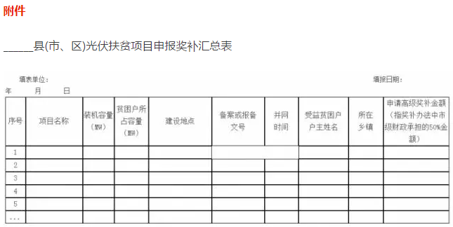 福建龙岩明确每千瓦奖补1000元陕西黄陵执行0.75元/度