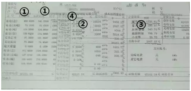 自发自用模式下用户侧电价如何测算？