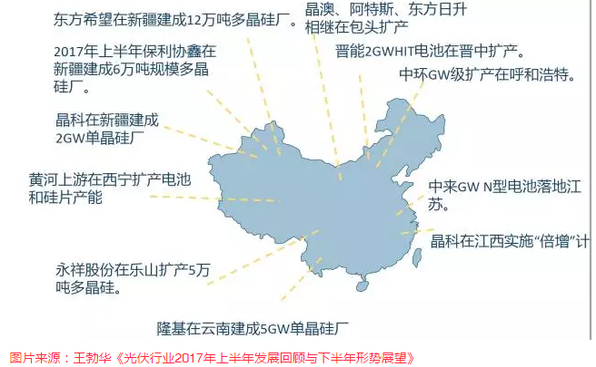 光伏市场的热和冷