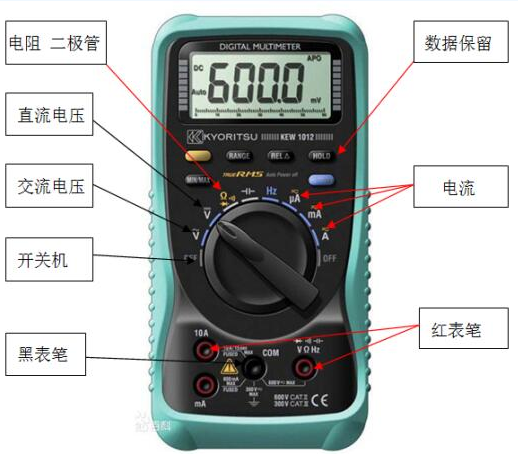 光伏安装者必备电工知识--测量仪器