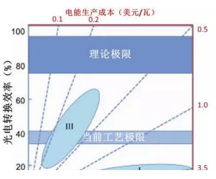 钙钛矿太阳能电池：其实我不含钙 也不含钛