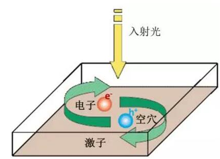 钙钛矿太阳能电池：其实我不含钙 也不含钛