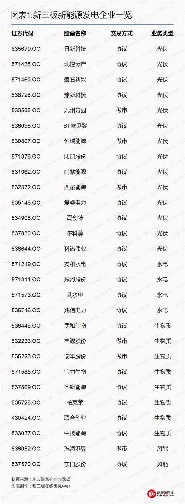 比尔盖茨、马云领衔全球富豪布局光伏等新能源 新三板企业能分几杯羹？