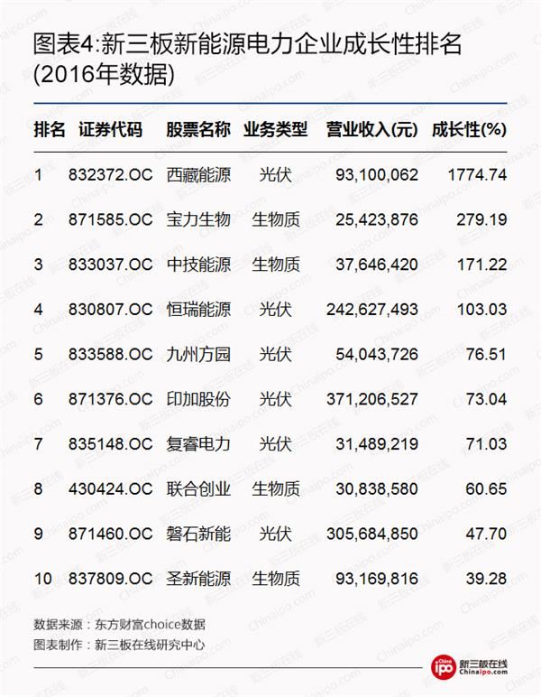 比尔盖茨、马云领衔全球富豪布局光伏等新能源 新三板企业能分几杯羹？