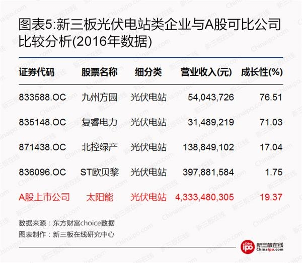 比尔盖茨、马云领衔全球富豪布局光伏等新能源 新三板企业能分几杯羹？