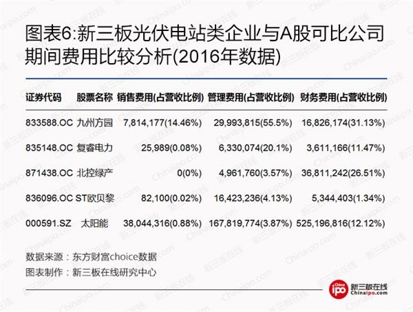 比尔盖茨、马云领衔全球富豪布局光伏等新能源 新三板企业能分几杯羹？