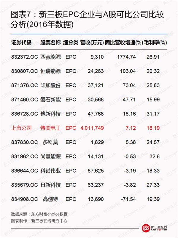 比尔盖茨、马云领衔全球富豪布局光伏等新能源 新三板企业能分几杯羹？