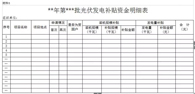 山西晋城2017年第二批分布式光伏发电项目资金补贴开始申报了！