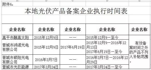 山西晋城2017年第二批分布式光伏发电项目资金补贴开始申报了！