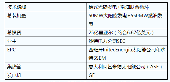 五种ISCC光热联合循环发电技术应用简介