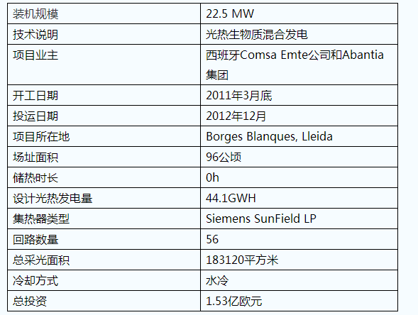 五种ISCC光热联合循环发电技术应用简介