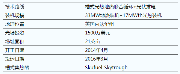 五种ISCC光热联合循环发电技术应用简介