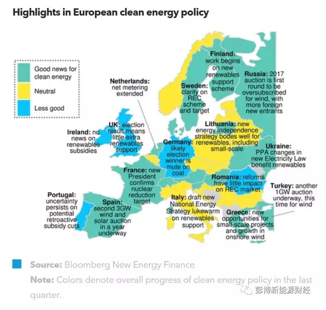 2017Q3欧洲能源及电力相关政策一览