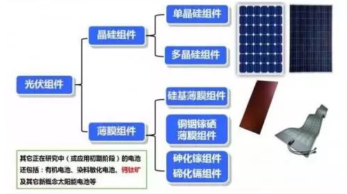 光伏组件参数解读和逆变器配比