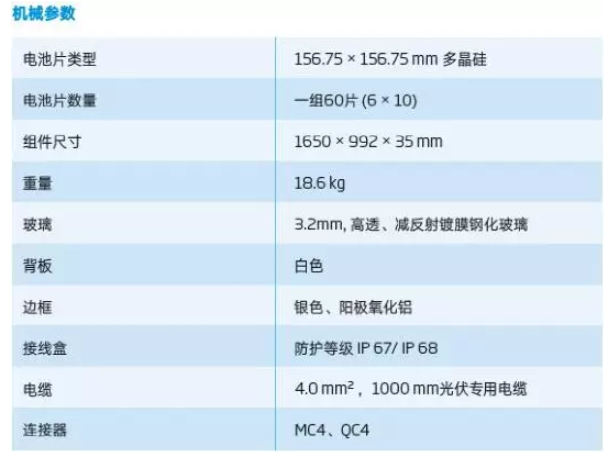 光伏组件参数解读和逆变器配比