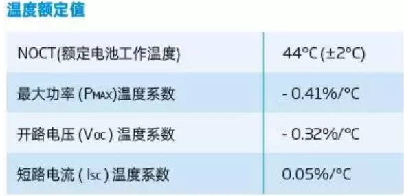 光伏组件参数解读和逆变器配比