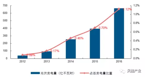 2017年中国绿证行业本质及影响分析