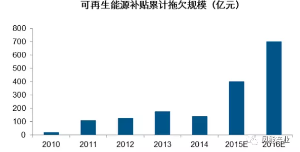 2017年中国绿证行业本质及影响分析