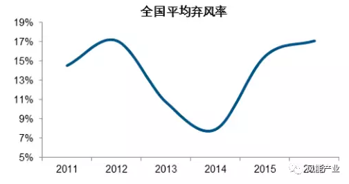 2017年中国绿证行业本质及影响分析