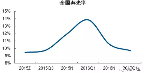 2017年中国绿证行业本质及影响分析