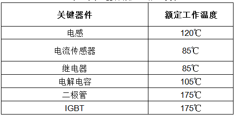 逆变器外壳发热及逆变器散热原理分析