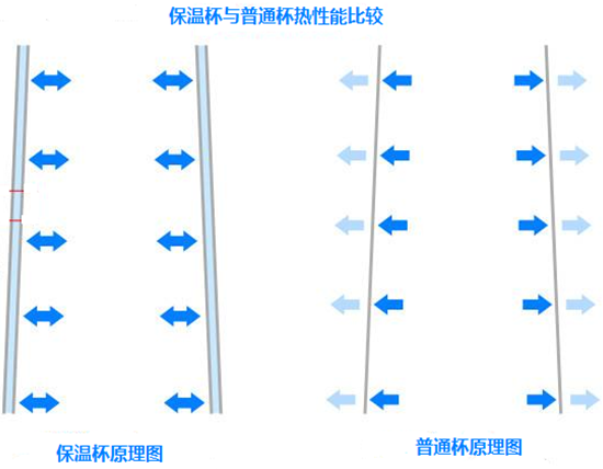 逆变器外壳发热及逆变器散热原理分析