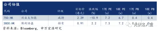 2017年光伏行业发展超预期 分布式装机增长迅速