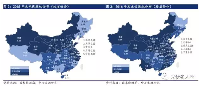 2017年光伏行业发展超预期 分布式装机增长迅速