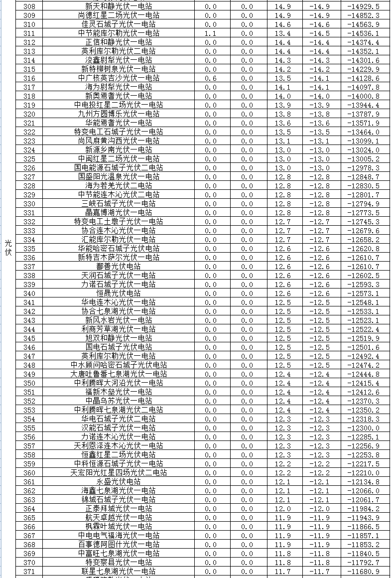 2017年二季度新疆电网 “两个细则”考核补偿情况（光伏）