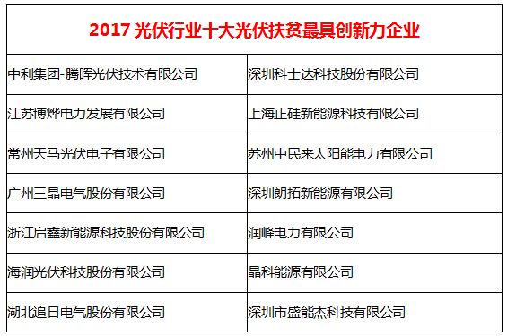 落实光伏精准扶贫   企业助力脱贫攻坚战