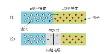 摩拜单车前车框底太阳能电池板揭秘