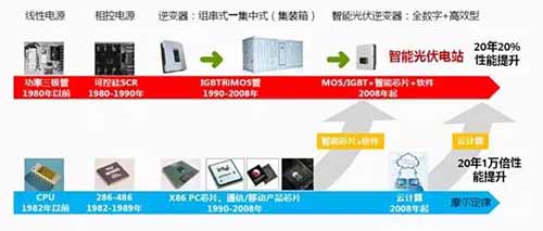 分布式光伏系统组件级的产品技术应用分析（MLPE）