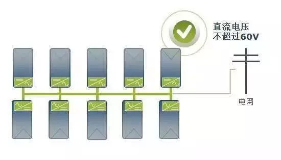 分布式光伏系统组件级的产品技术应用分析（MLPE）