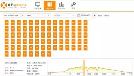 分布式光伏系统组件级的产品技术应用分析（MLPE）