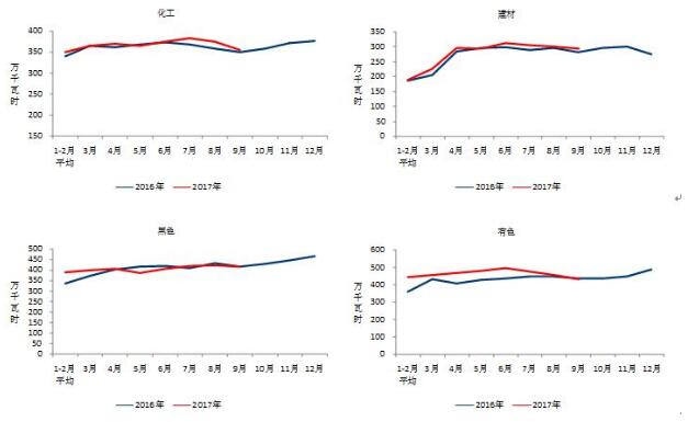 中电联：9月太阳能发电新增装机4.03GW