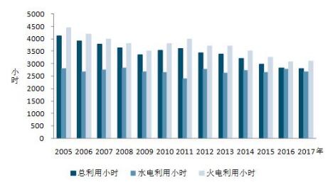 中电联：9月太阳能发电新增装机4.03GW