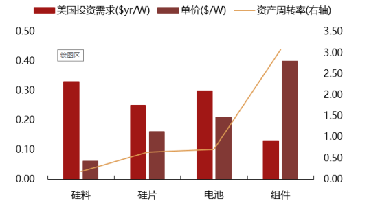 2017年中国光伏行业产能及中、美、日三国需求分析【图】