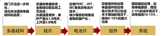 2017年中国光伏行业产能及中、美、日三国需求分析【图】