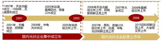 2017年中国光伏行业产能及中、美、日三国需求分析【图】